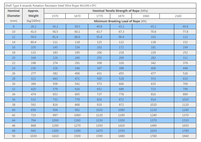 4 Strands Rotation Resistant Steel Wire Rope Special Cold Heading Steel Tolerance ±1%