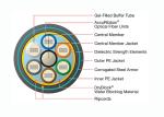 Double Jacket Single Mode Armored Fiber Cable , GYTY53 Fiber Optic Network Cable