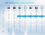 Custom UI 8 Core 2 Din Android 12 Carplay Autoradio GPS Head Unit for Suzuki SX4