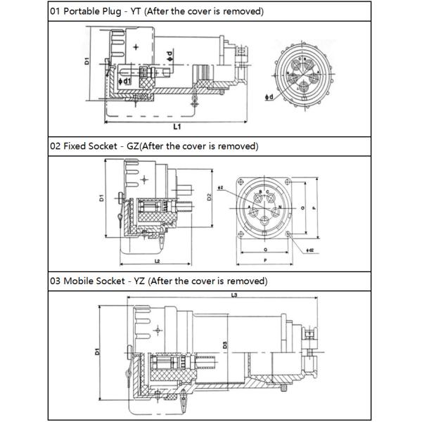 25A/YT/YZ-5 IP66 5pin 25A 380v Explosion Proof Socket and Plug
