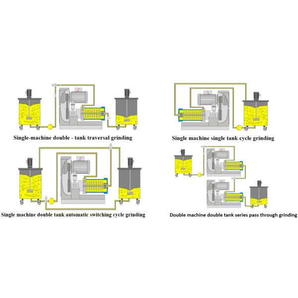 6L Horizontal Pin Type Bead Mill Super Fine Sand Grinding Mill 15Kw
