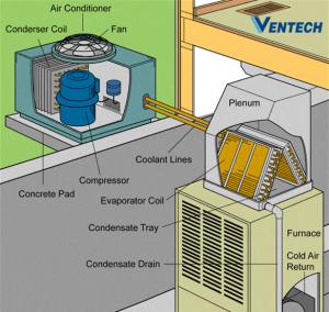 China Central Air Conditioner Air Filter Ceiling Cassette FCU Fan Coil Unit wholesale