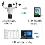 Wireless Outdoor Weather Station Remotely Measure Wind Direction / Wind Speed