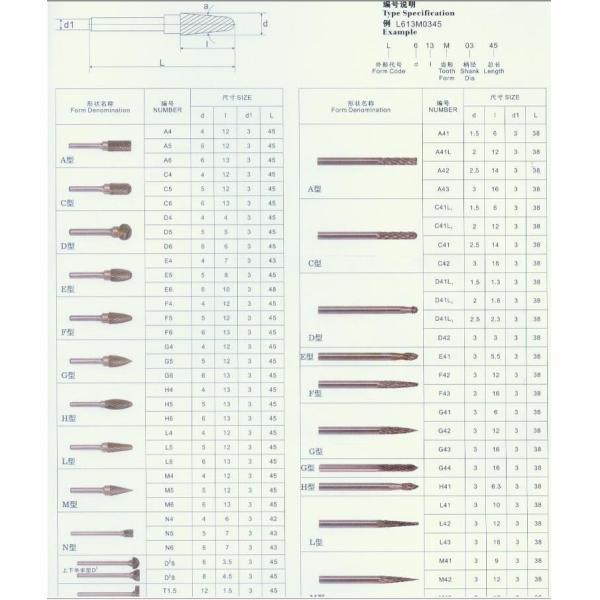 KM wholesale high quality tungsten carbide burrs