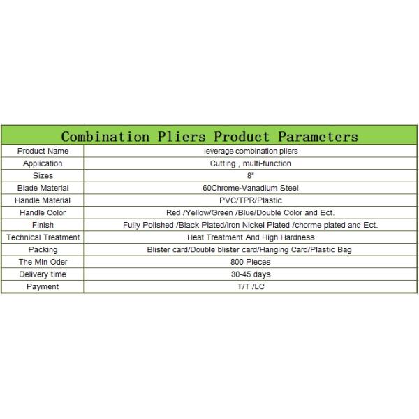 Different Types of Pliers