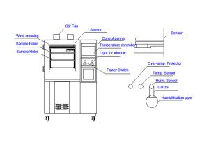 China Laboratory Equipments Temperature And Humidity Chamber Universal Programmable wholesale