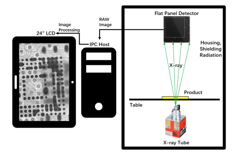 Industrial Inspection Electronics X Ray Machine For Detailed Image Analysis