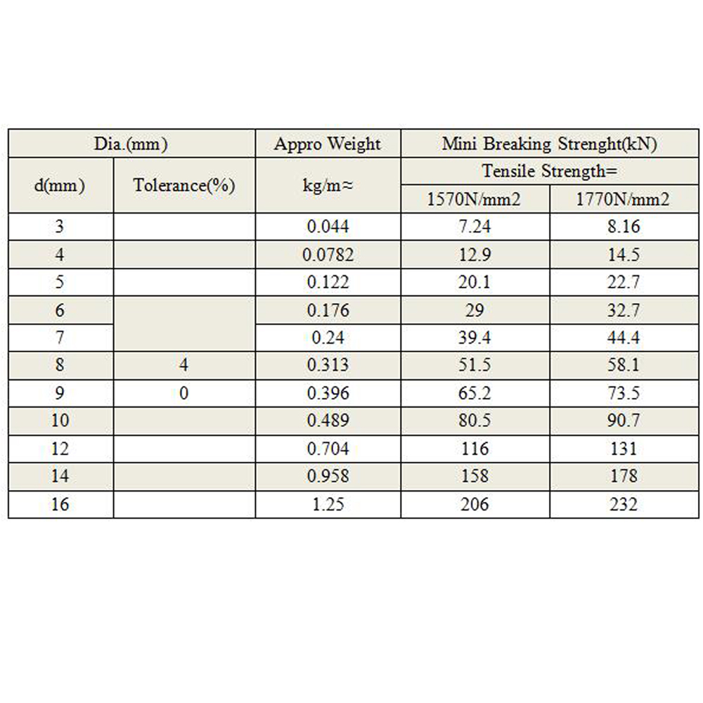 Tolerance ±1% Galvanized High Strength Steel Wire Rope 4x31WS for Industrial