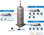24 Port 10 100 1000BASE-T 802.3at PoE + 4 Port 10G SFP+ L3 Managed Switch