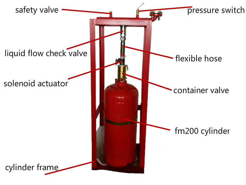 Xingjin FM200 Fire Extinguishing System For Single Occupied Zone Non Toxic