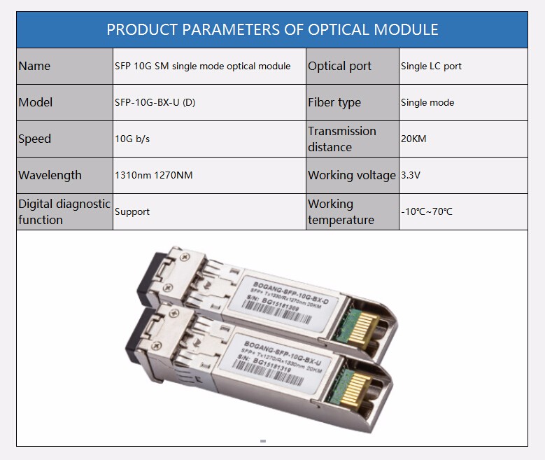 Wholesale 10G SM 20KM SFP Fiber Optic Transceiver Module