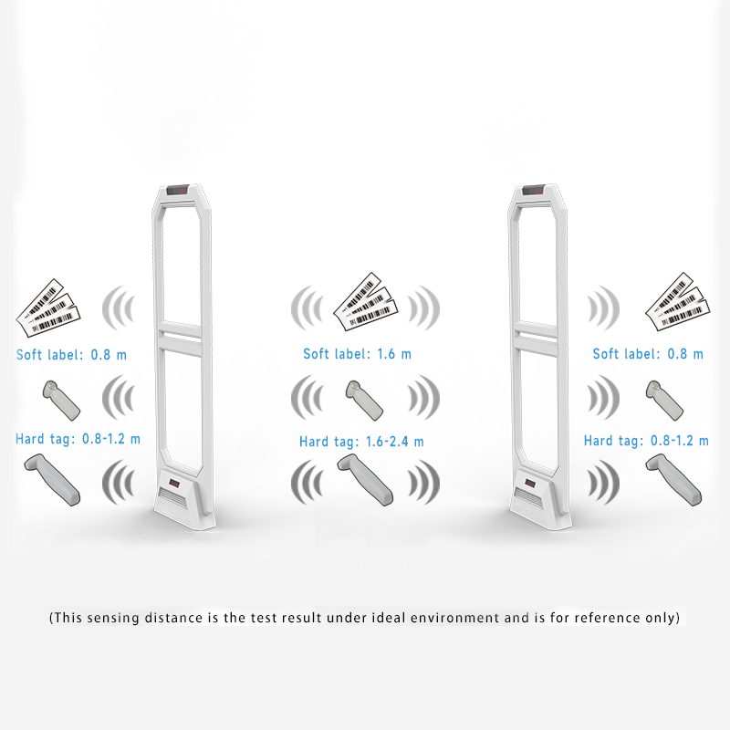 One Side 0.8-1.6 Meter 58KHz AM EAS System Retail Store Anti Theft Security Gate