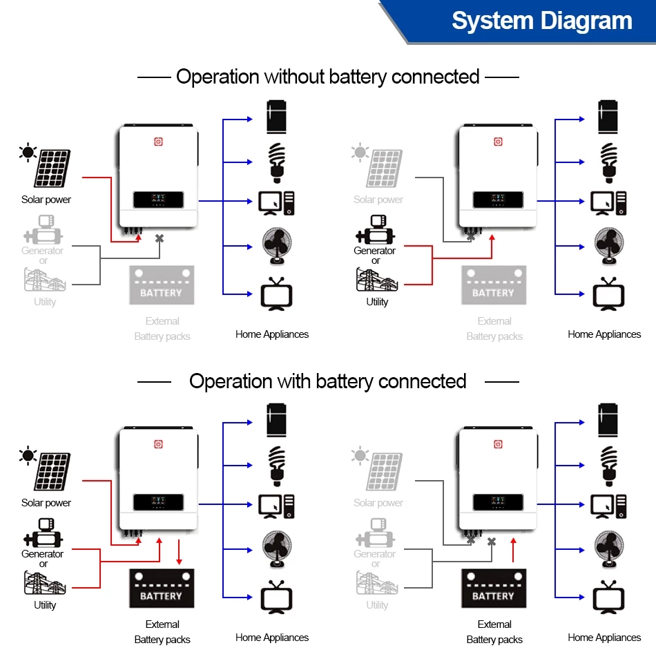 Customizable Logo Hybrid Solar Inverter Hybrid 5.5Kw Mppt Off Grid Pure Sine Wave Mpp Solar Inverter