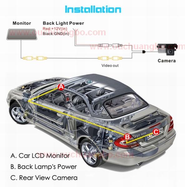 Ouchuangbo Car Rearview Reverse Back Up Parking Safety for Nissan Livina OCB