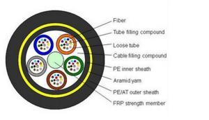China ADSS 24 Cores Single Mode Fiber Optic Cable 48 Threads With One Tube HDPE Jacket wholesale