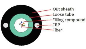 China GYFXTY FRP Outdoor 8 Core Outdoor Fiber Cable Types Anti Rodent Black PE Sheath wholesale