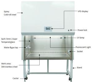 China 304 Stainless Steel Biological Safety Cabinet Class II With VFD display 1300IIA2 wholesale