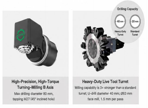 VTY Series Five-Face Turning-Milling Compound Vertical Lathe with Moving-Column Y-Axis