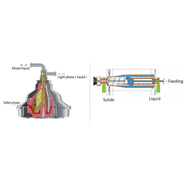 High Performance Stainless Steel Beer Disc Stack Separator with Automatic Operation