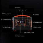 ac/dc outlets solar battery generator portable power station lifepo4 600w