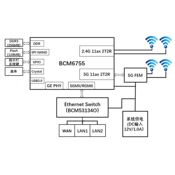 600Mbps 2.4GHz 5dBi WiFi 6 CPE Router Support Mesh Network
