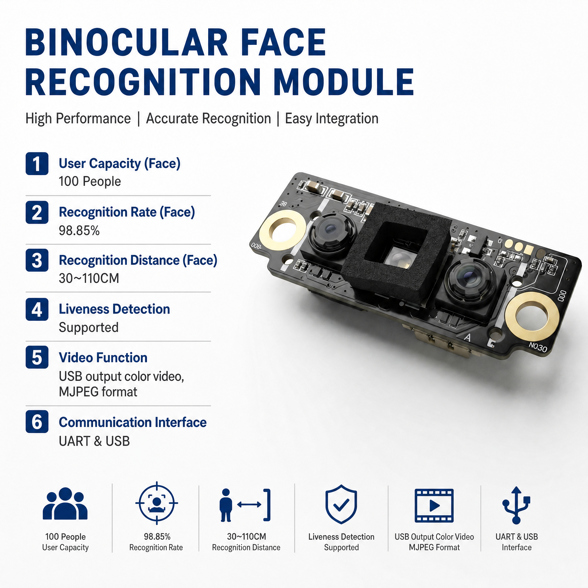 JP-FM225 Face Recognition Camera Module 100 Users 98.85% Accuracy USB Interface