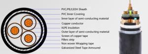 China XLPE / CU / PVC Metallic Screen 11KV 300 Sqmm Underground Medium Voltage Power Cables wholesale