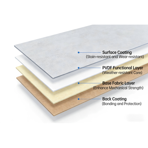 Customized PVDF Architectural Membrane For Global Engineering Supply