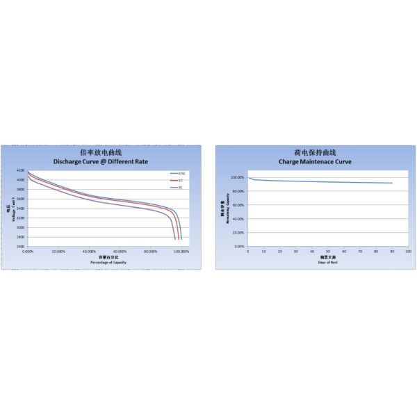 3.7v Li-Ion Polymer Battery For E - Card