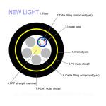 Direct Burial Fiber Optic Cable GYTY53 12/24/36/48/72/96/144/216/288 Core