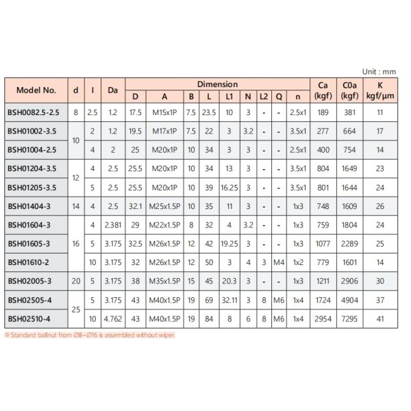 BSHR01404 14mm Diameter Durable Linear Motion Screw Miniature Lead Screw