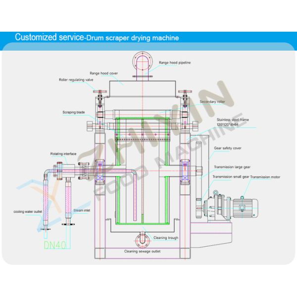SUS304 Sticky Material Potato Starch Drum Scraper Drying Machine Potato Starch Steam Heating Drum Scraper Drying Machine Customization