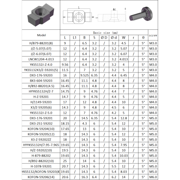 CNC Gear Shaping Insert YKS5132J Z-4.05 – PVD HYB208 Coated, for Difficult Materials (Excl. High-Temp Alloys)