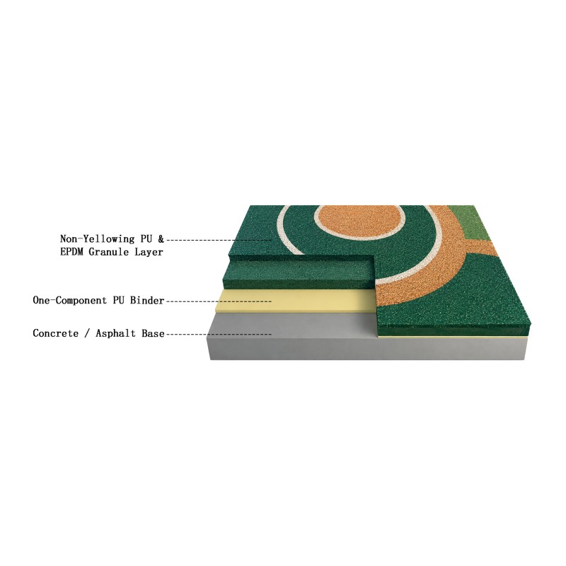 Non-Yellowing PU Binder | UV Resistant EPDM Adhesive