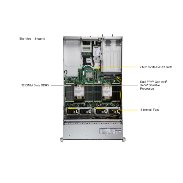 Supermicro Ultra SuperServer SYS-220U-MTNR 2U Rackmount Server with Dual Socket P+ 3rd Gen Intel Xeon Scalable Processors and Up to 4 GPUs