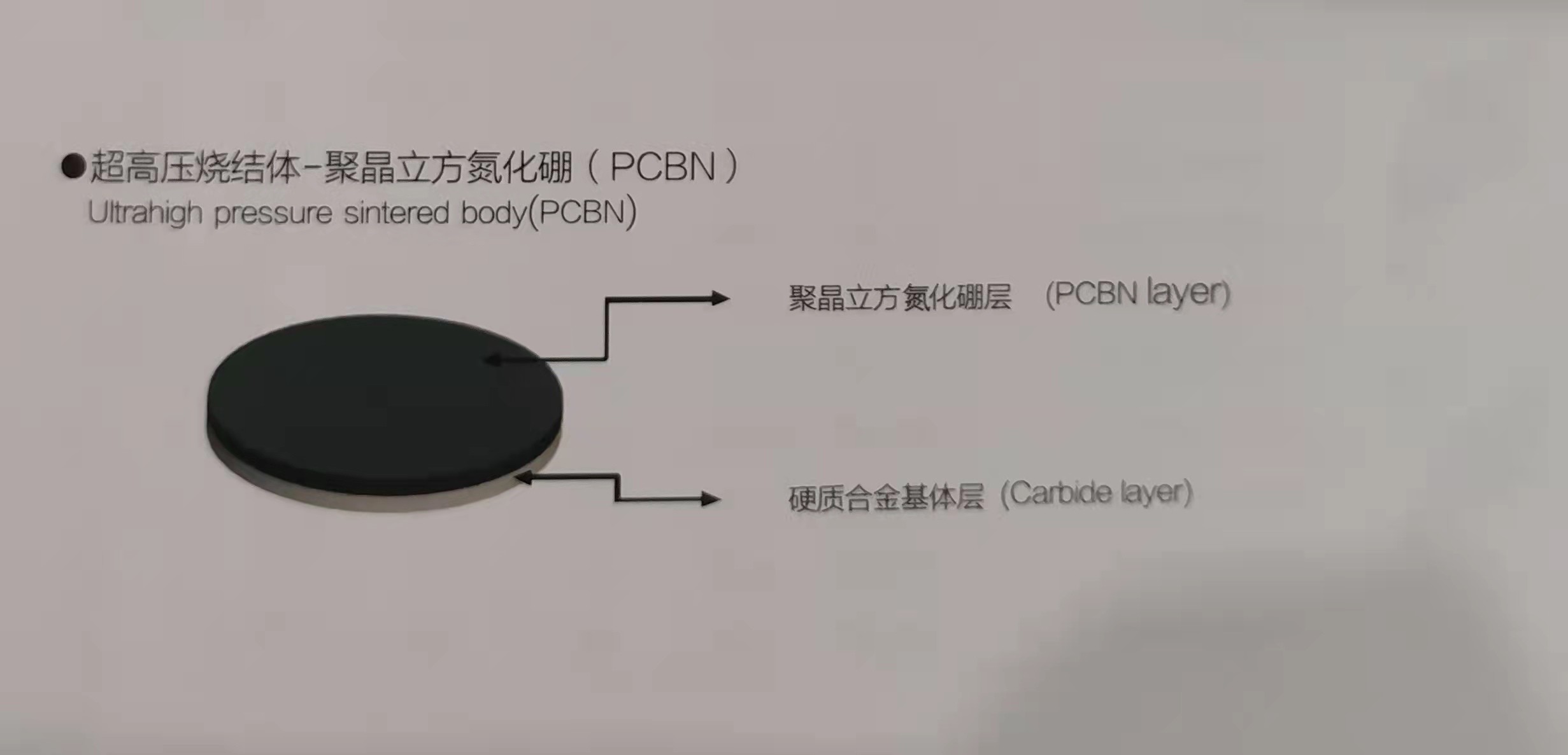 CNC Machine CBN Hard Turning Inserts Super Hard Hardness Customized