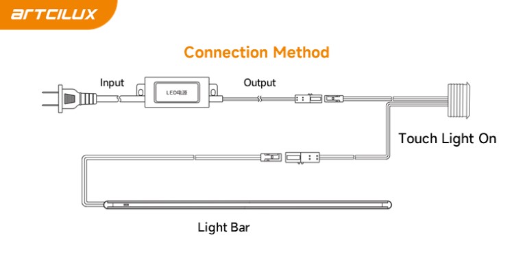Alunimiun Wardrobe Cabinet Strip Light SMD2835 60PCS/M LED Concealed Strip Lighting