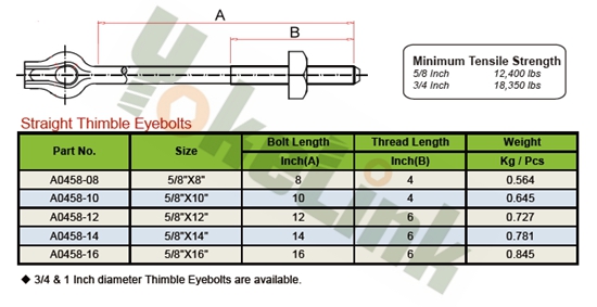 Thimble Eye Bolt