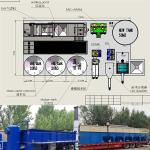 Customized Plastic Recycling Washing Line Carbon Steel Wastewater Treatment