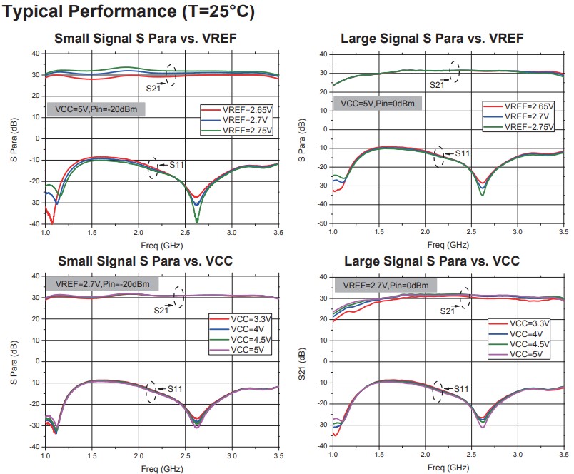 Black Three Stage High Power Rf Amplifier PA Optimized For 1.4-3.5GHz