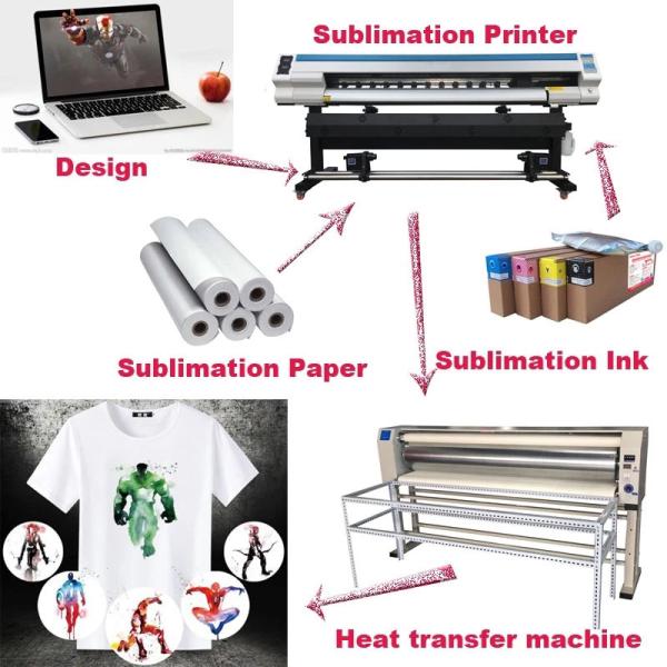 Digital Dye Sublimation Textile Printing machine
