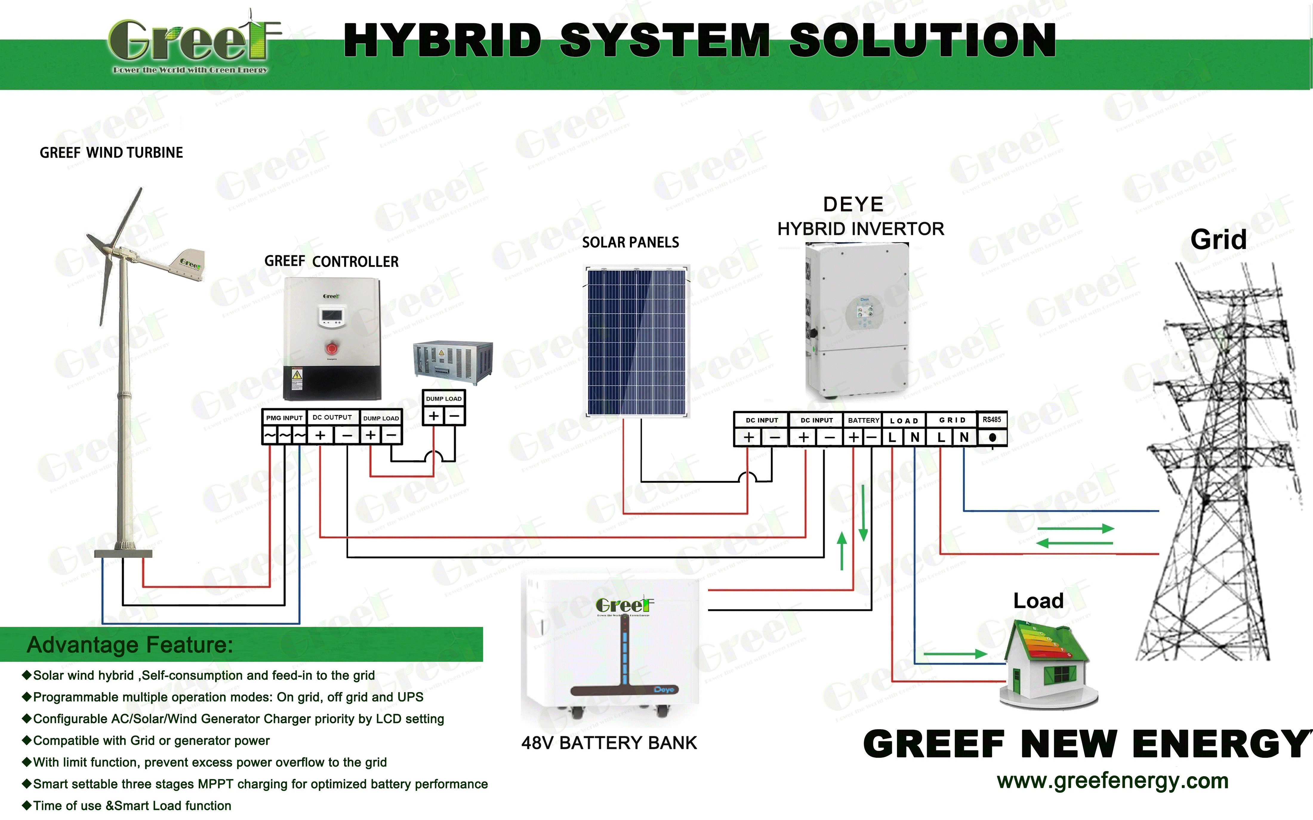1KW 2KW 3 Phase Solar Wind Hybrid System Horizontal Wind Turbine Rooftop