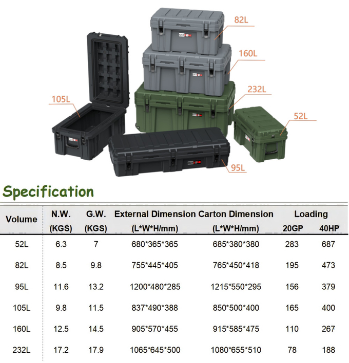 Rugged Heavy Duty Storage Case 95L for Tools and Dry Goods in 4 Color Options