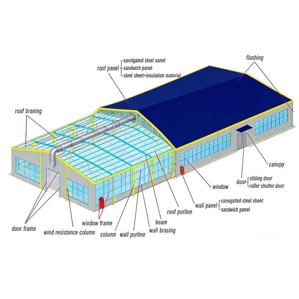 PEB Steel Structure Workshop Factory Customized Metal Space Frame Structural Building