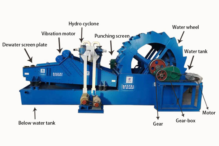 Powerful Stone Washer Machine 7500*2500*3240mm Long Service Life Wide Application