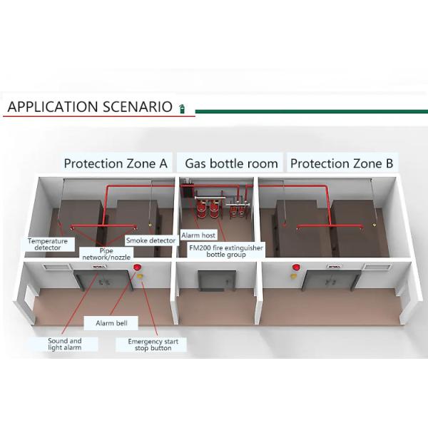 Hfc 227 FM200 Lpg Gas Based Automatic Fire Fighting Product System Extinguisher