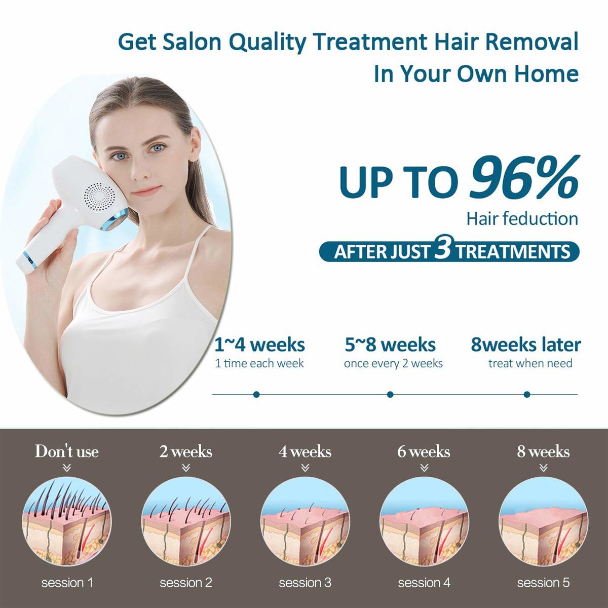 Personal Ipl 4.5cm² 24V 1.9A Home Laser Hair Removal Device