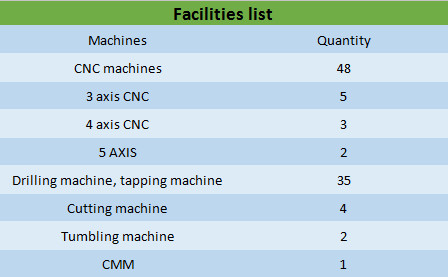 cnc metal cutting machine