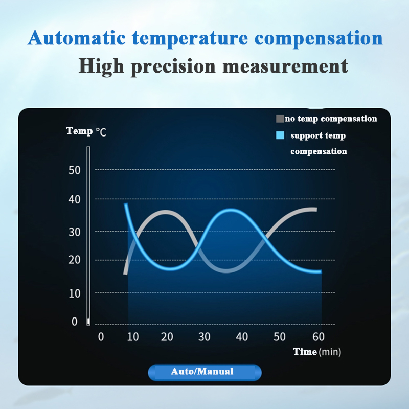 OEM Supported Digital Online Suspended Solids Probe for Industrial MLSS Measurement