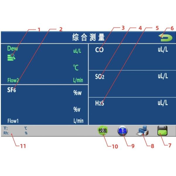 KS30 SF6 Comprehensive Tester: Dew Point, Purity & Decomposition Gas Detection with Customizable Modules